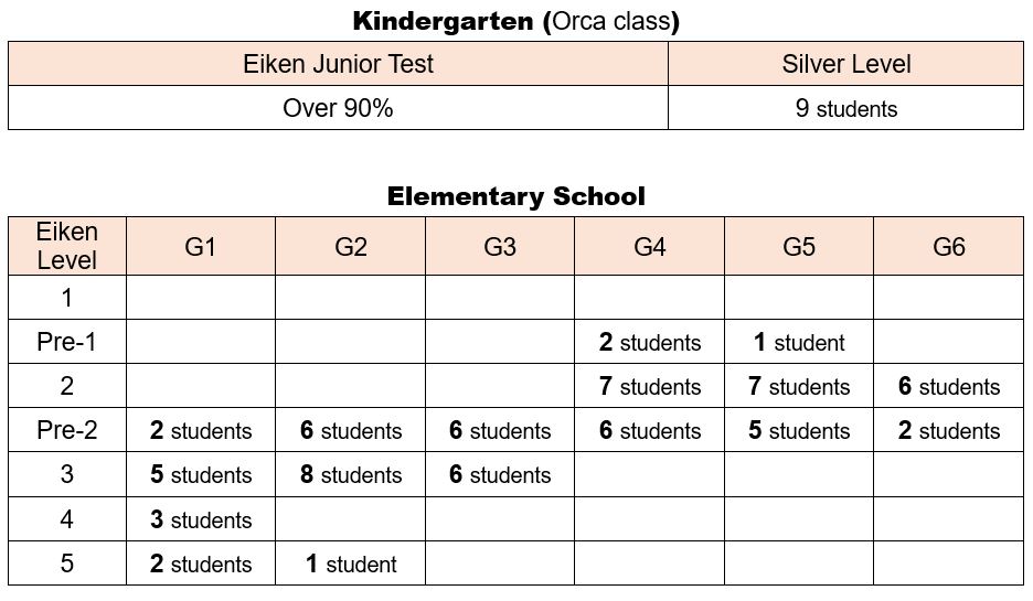 eiken results july EN